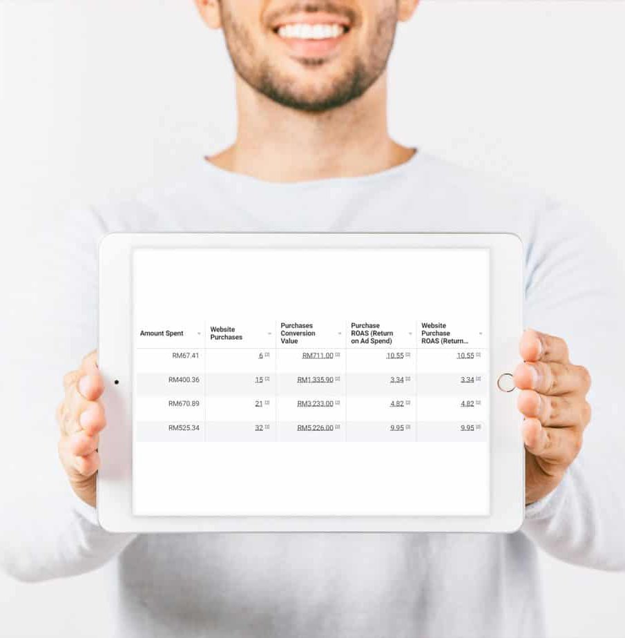 Cafe Social Media Growth